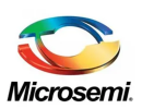 Microsemi Corporation
